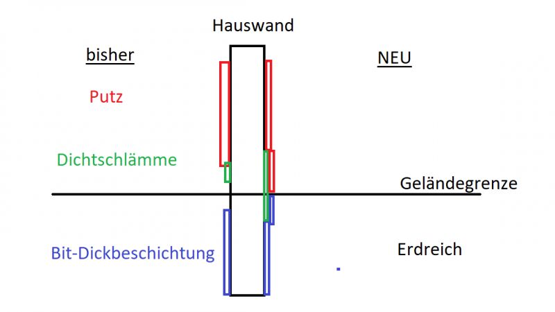BAU.DE / BAU-Forum: 3. Bild zu Frage "Hauswand nacharbeiten; Dicchtschlämme, Bitumen, Putz" im BAU-Forum "Außenwände und Fassaden"