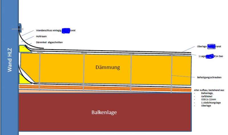 BAU.DE / BAU-Forum: 1. Bild zu Frage "Hallo zusammen! Ein ortsansässiges, gut beleumundetes Dachdeckerfachunternehmen ..." im BAU-Forum "Dach"