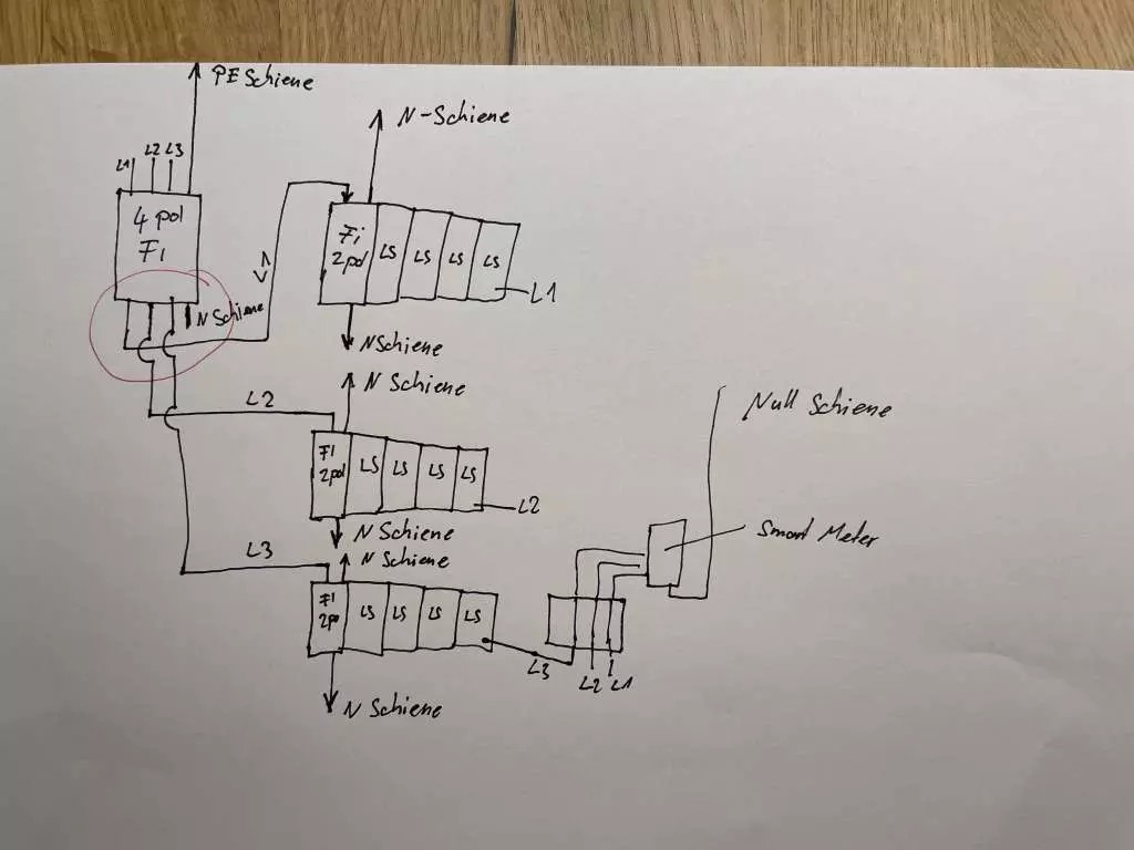 BAU.DE / BAU-Forum: 1. Bild zu Antwort "Was erkennst du auf diesem Bild?" auf die Frage "Mehrere FI Schutzschalter einbauen" im BAU-Forum "Installation: Elektro, Gas, Wasser, Fernwärme etc."
