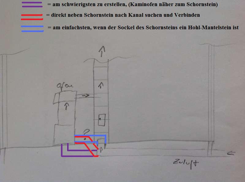BAU.DE / Forum: 1. Bild zu Antwort "Frischluftkanal" - die Frage lautete "Schornstein steht auf der Zuluft?" im Forum "Kamin und Kachelofen"